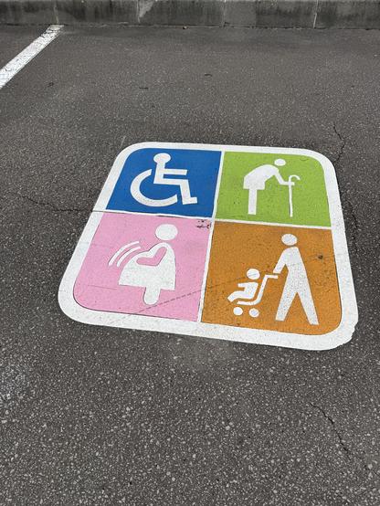 An accessible parking space with 4 symbols - disabled, elderly, parents, and a woman with a wifi symbol coming from her belly.